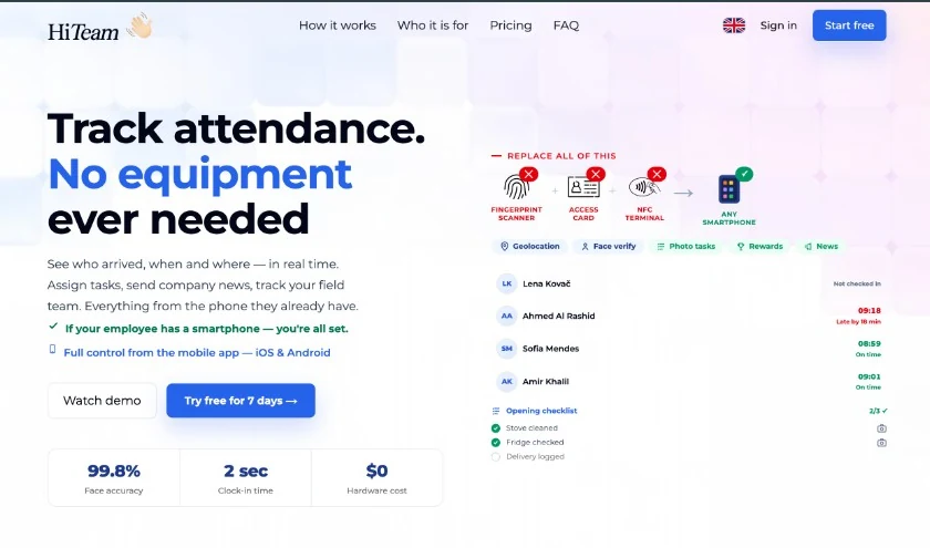 HiTeam attendance dashboard